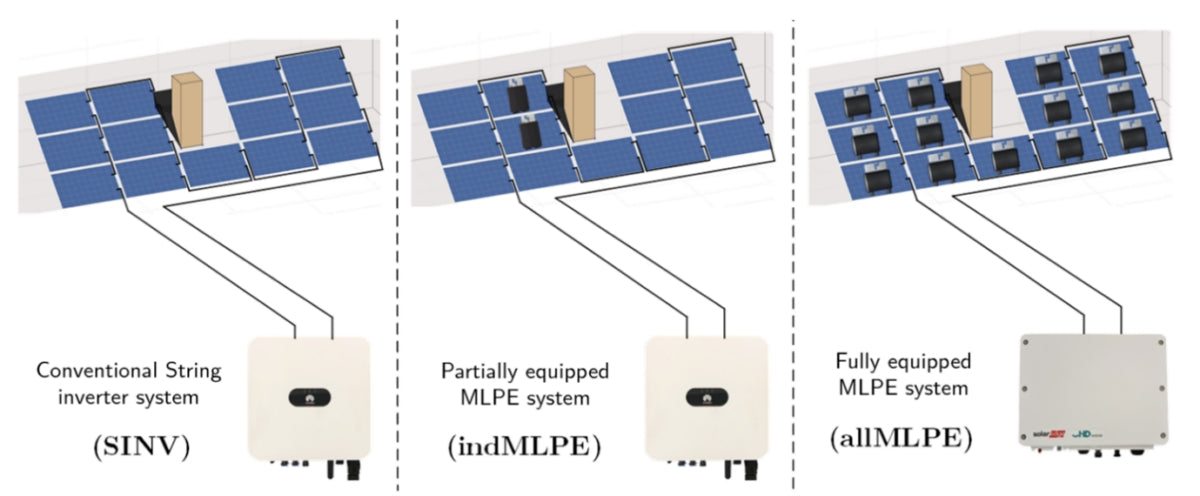 Maximizing photovoltaic system performance: Insights on partial shading and power electronics