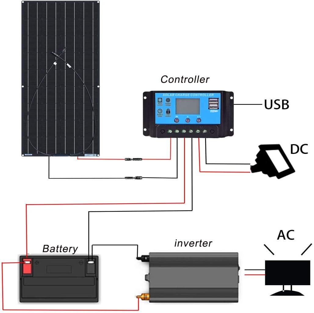 Flexible Solar Panel kit