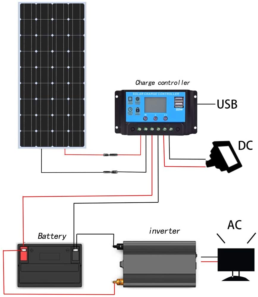 100W 12V Solar Panel kit