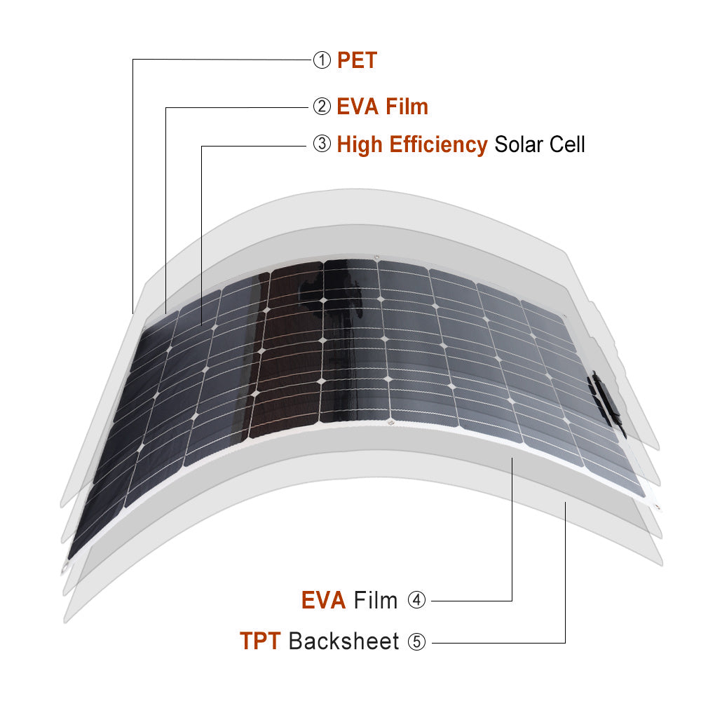 600W 24V Monocrystalline Flexible Solar Panel kit
