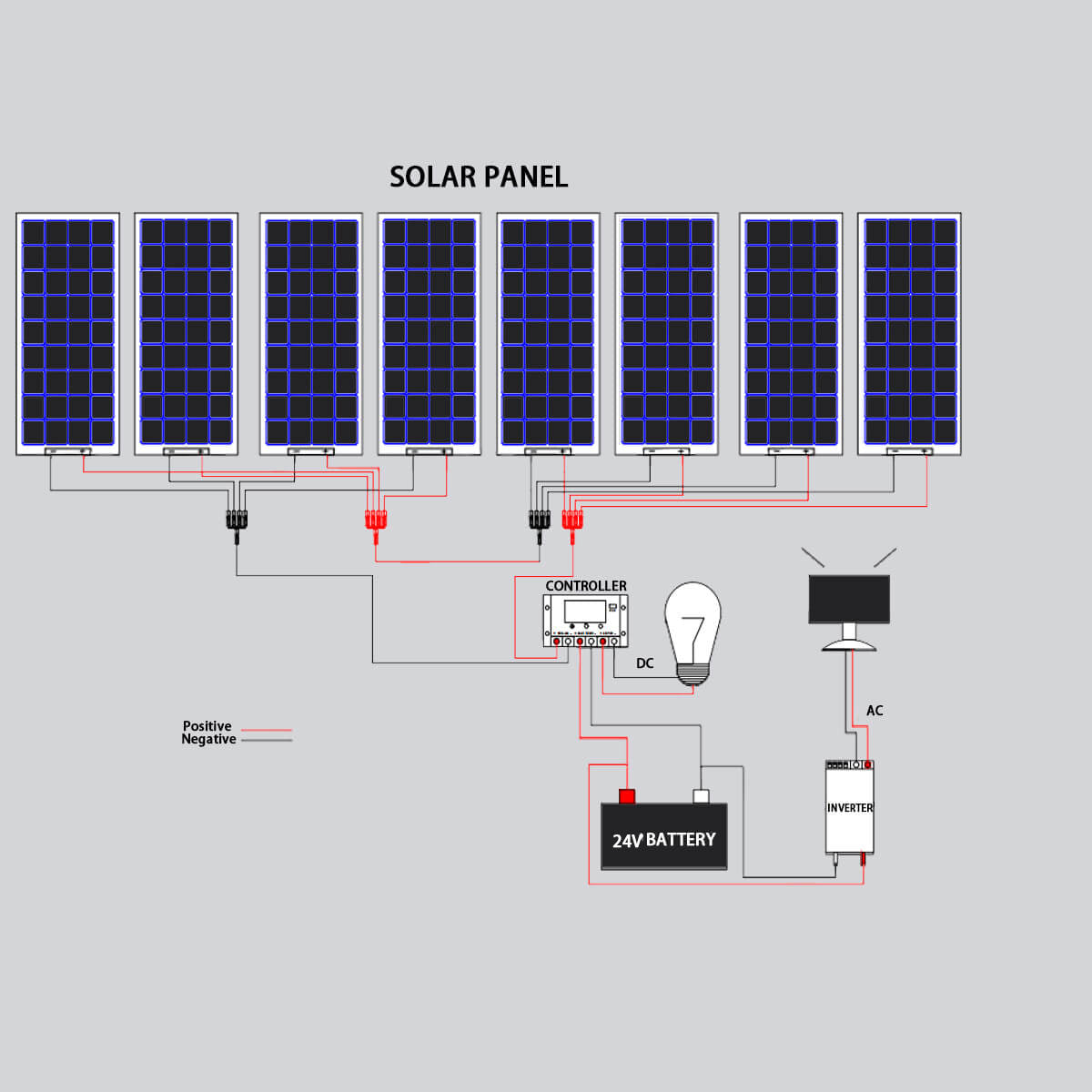 Xinpuguang 1200W 24V Solar Panel Kit