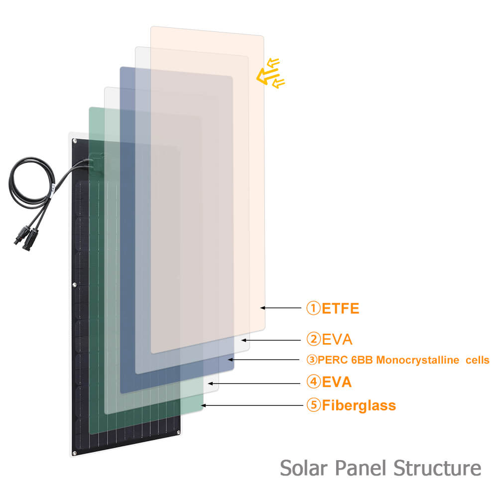 Kit de panel solar semiflexible Xinpuguang 200W ETFE