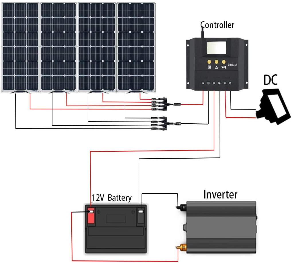  400W 12V Flexible Solar Panel kit