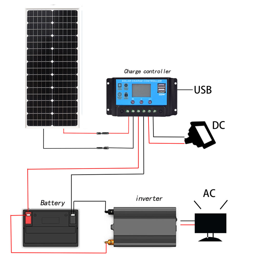 Xinpuguang 50W 12V Monoctrystalline Solar Panel Kit